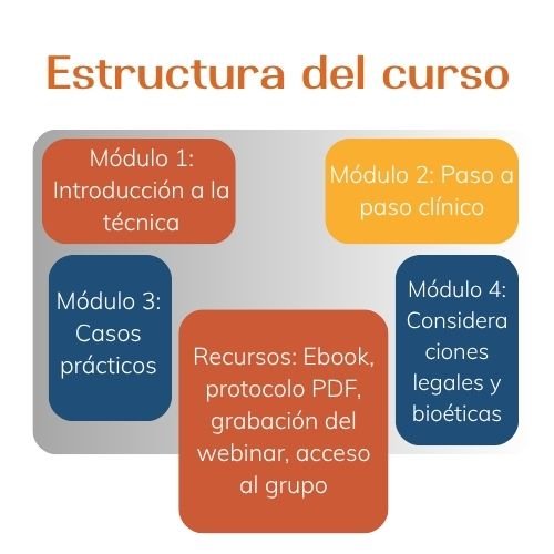 Infiltración de rodillas